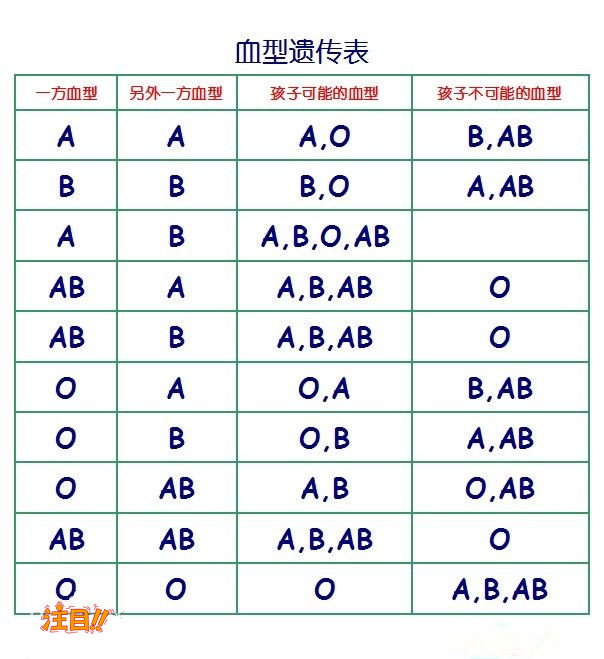 在[郑州]怀孕了如何办理DNA亲子鉴定,郑州怀孕亲子鉴定费用多少钱啊